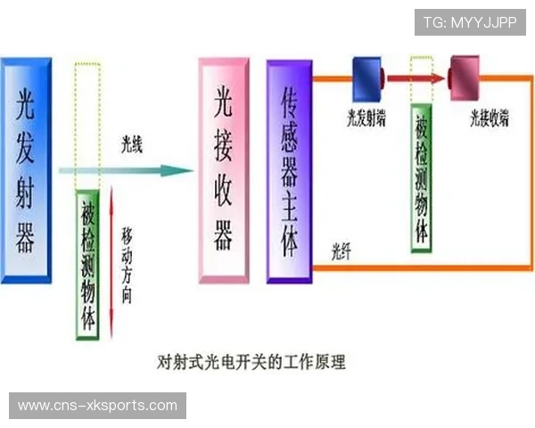 传感器数据与视频流在当前阶段对齐 增强了体育赛事管理的数据叙事能力 传感器数据与视频流在当前阶段对齐 增强了体育赛事管理的数据叙事能力
